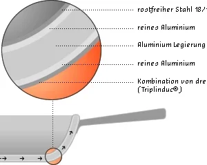 Aktion 🔥 Demeyere Wok Mit Flachem Boden 26 Cm/ 3 Liter/ 8,5 Cm 🤩 7